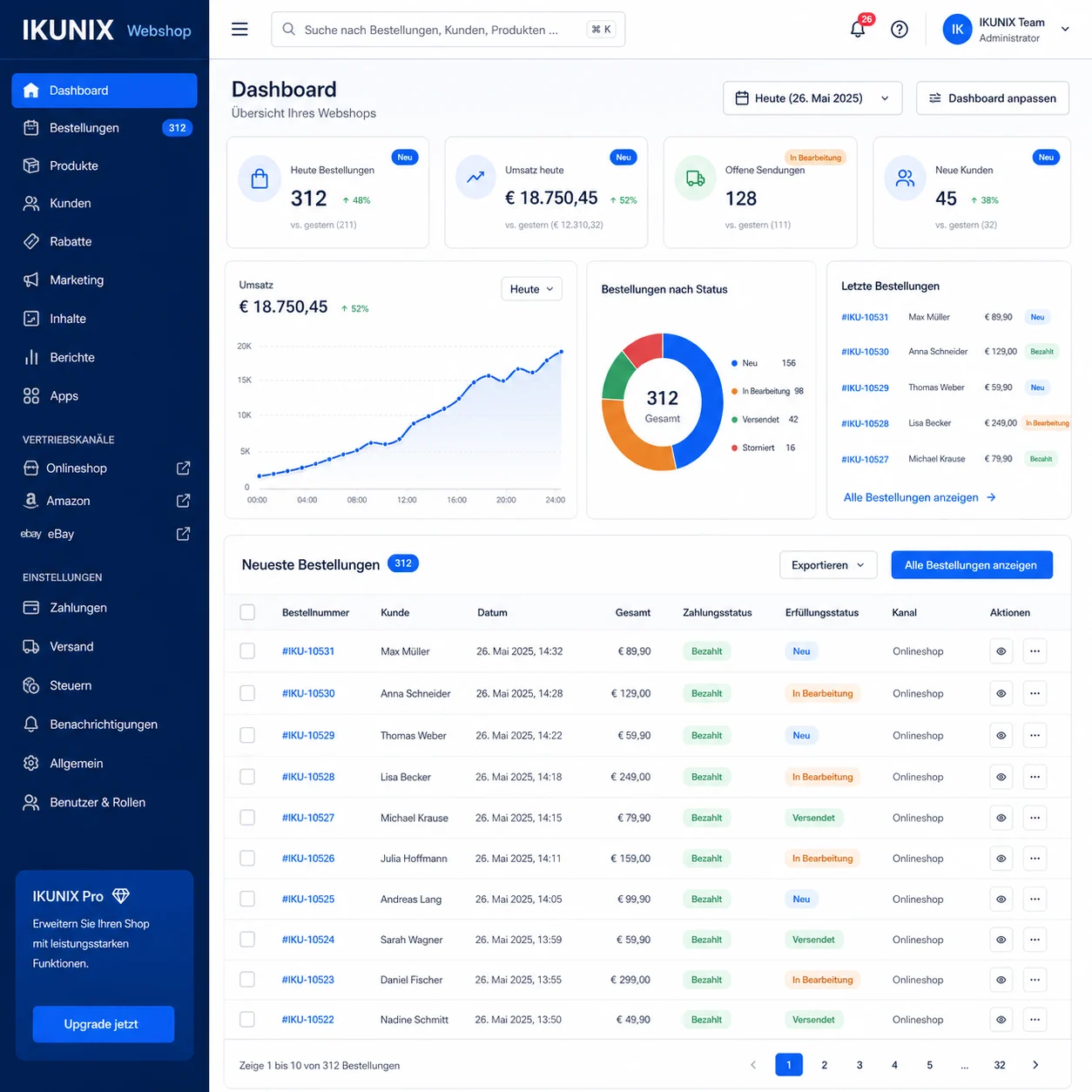 Website erstellen lassen – professionelle Webshop- und Website-Entwicklung mit modernem IKUNIX Dashboard